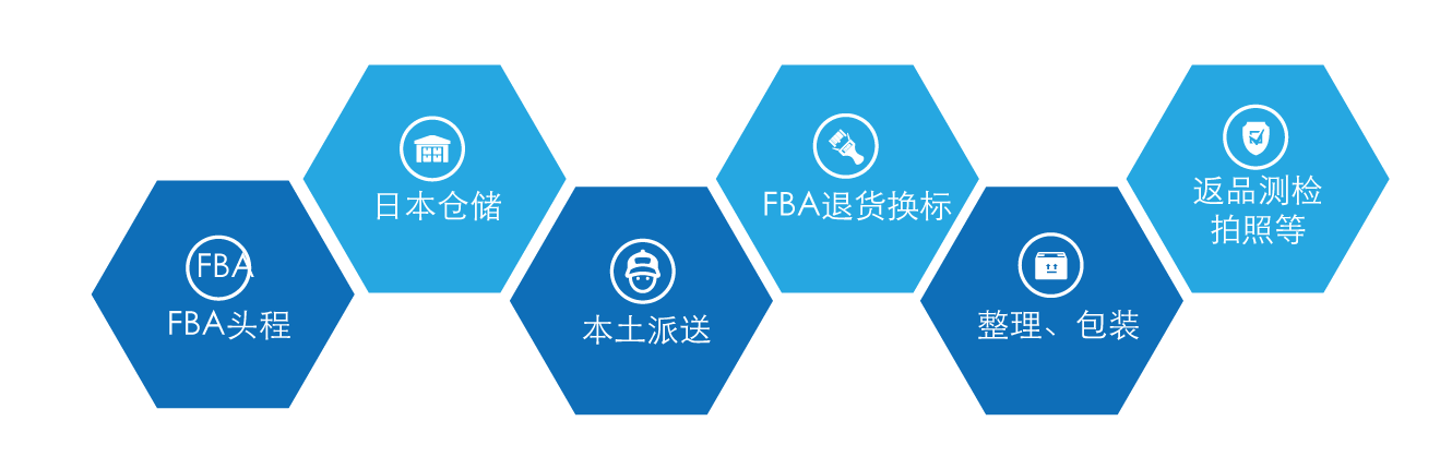 跨境外贸企业提供全方位的日本电商物流综合服务 贝斯特日本海外仓